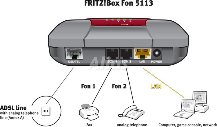 Schema connessioni FRITZ!Box Fon 5113