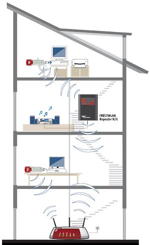 Schema trasmettitore wifi