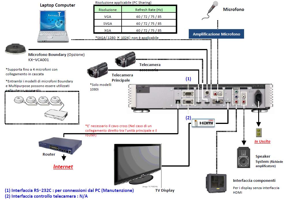 Schema di collegamento