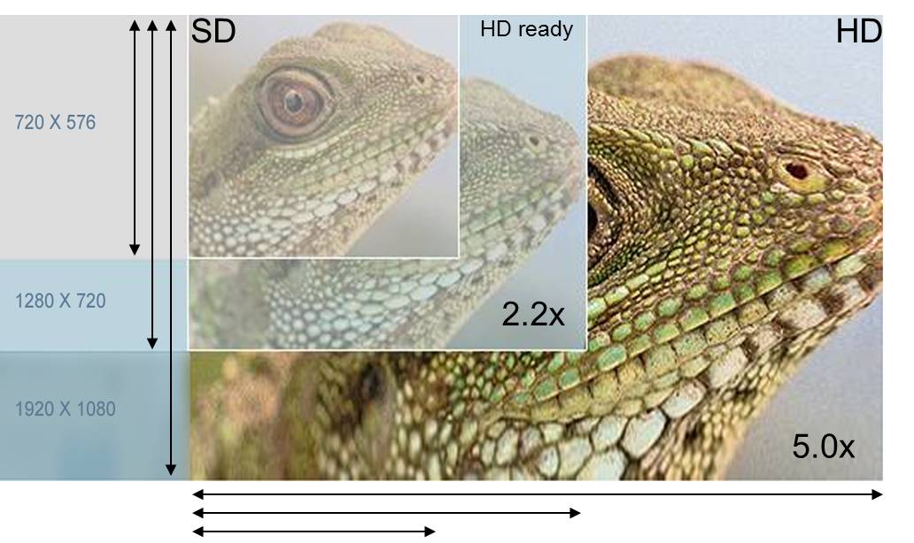 Risoluzione HD vs. SD