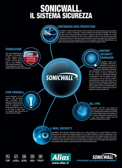 Alias campagna Sistema SonicWALL