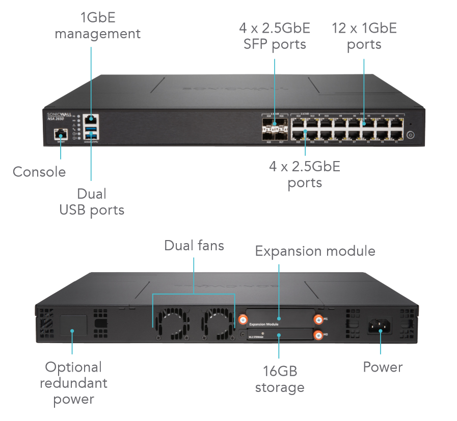 SonicWALL un nuovo firewall ad alte prestazioni NSA 2650