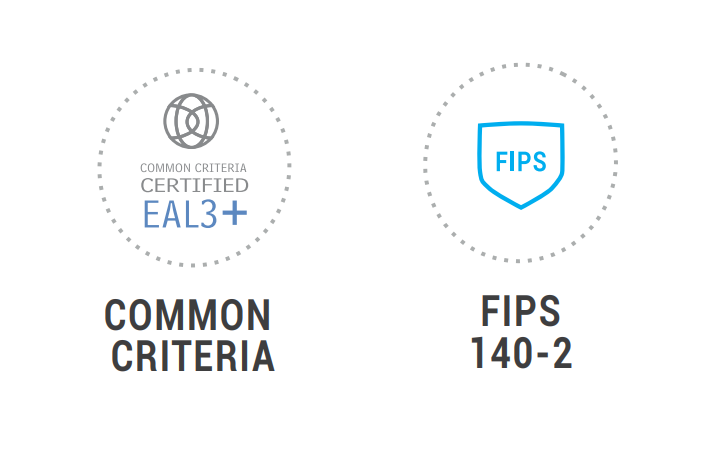 SES certs