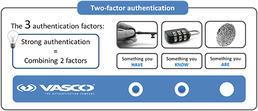 VASCO multifactor authentication